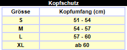 Kopfschutz Grö:ssentabelle